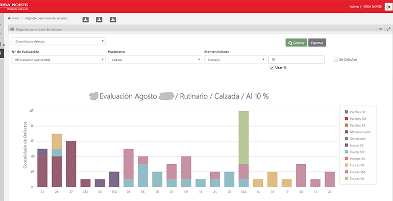 Evaluación