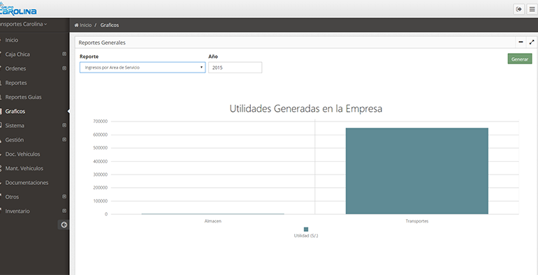 graficoUtilidades